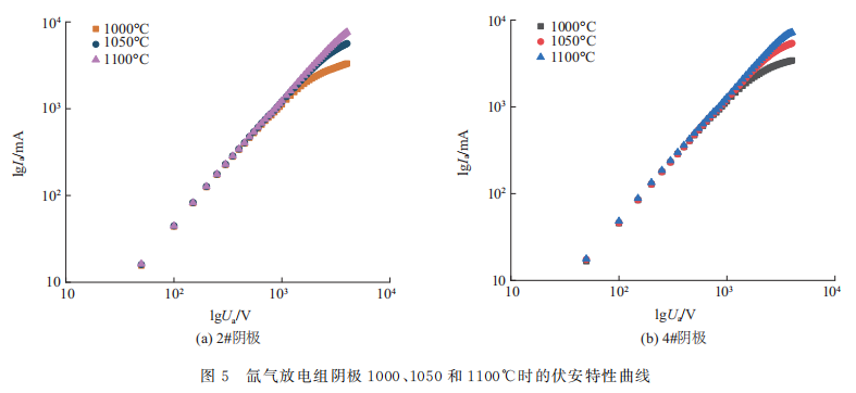 等离子体净化工艺对覆膜阴极性能的影响5