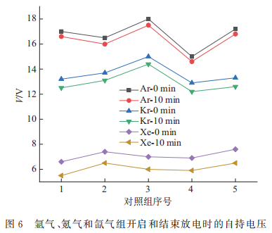 等离子体净化工艺对覆膜阴极性能的影响6