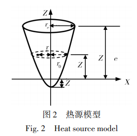 低密度铌合金与铌铪合金电子束焊接性能分析5