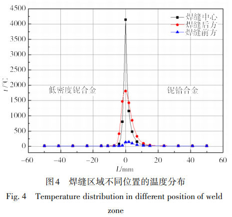 低密度铌合金与铌铪合金电子束焊接性能分析7