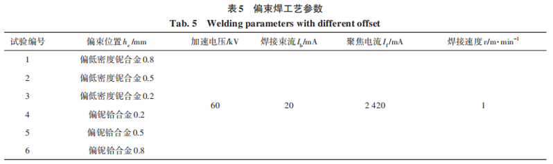 低密度铌合金与铌铪合金电子束焊接性能分析8