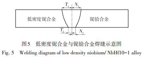 低密度铌合金与铌铪合金电子束焊接性能分析9