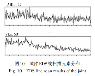 低密度铌合金与铌铪合金电子束焊接性能分析15