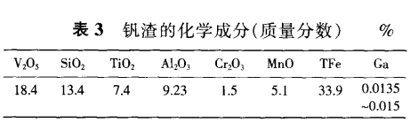 从攀枝花钒钛磁铁矿中回收镓的研究进展4