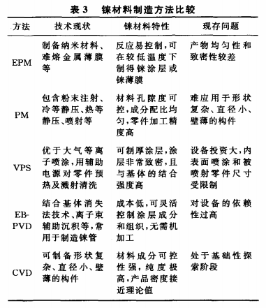 从矿石中回收铼的研究进展3
