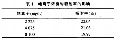 铂铑回收分离提纯工艺研究4