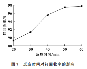 从含钌废料中分离提纯钌工艺研究7