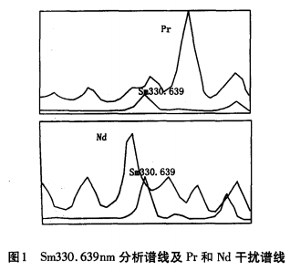 ICP—AES法测定镨钕混合物中的钐及多重谱线拟合法的应用2