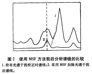 ICP—AES法测定镨钕混合物中的钐及多重谱线拟合法的应用3