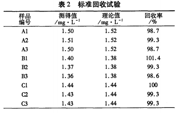 ICP—AES法测定镨钕混合物中的钐及多重谱线拟合法的应用4