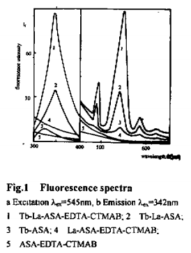 表面活性剂存在下的铽—镧—乙酰水杨酸共发光体系的研究1