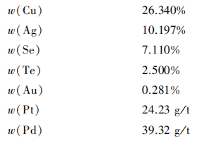 从铜阳极泥中高效分离回收硒的技术优化1