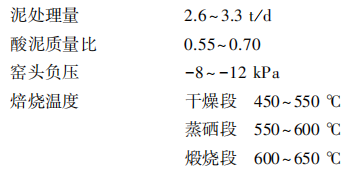 从铜阳极泥中高效分离回收硒的技术优化4