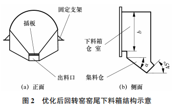 从铜阳极泥中高效分离回收硒的技术优化5
