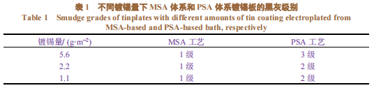 MSA与PSA体系电镀锡工艺对比4