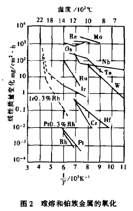 CVD铱涂层／铼基复合喷管研究进展3