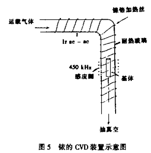 CVD铱涂层／铼基复合喷管研究进展7