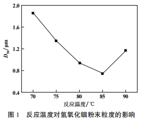 代汞缓蚀剂用氧化铟粉末的制备2