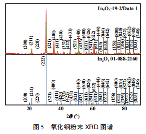 代汞缓蚀剂用氧化铟粉末的制备6