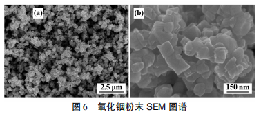 代汞缓蚀剂用氧化铟粉末的制备7