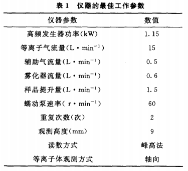 电感耦合等离子体发射光谱法测定锆材中的铪、铁、铬1