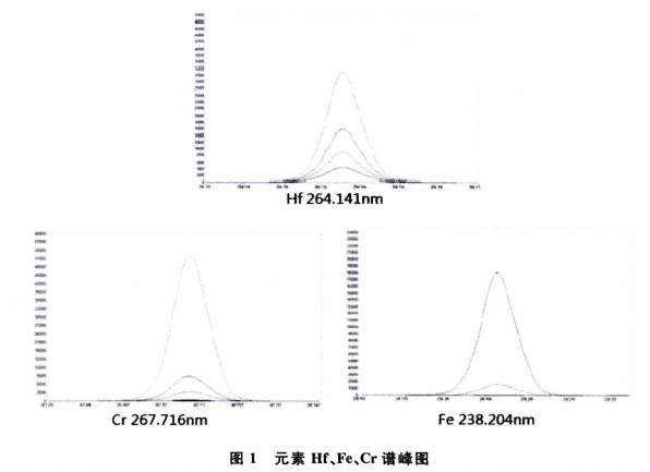 电感耦合等离子体发射光谱法测定锆材中的铪、铁、铬2