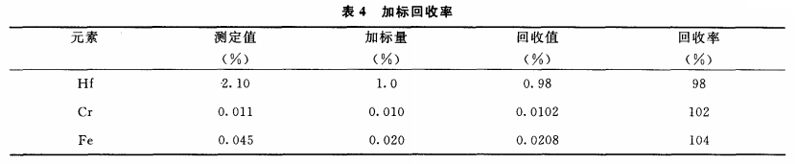 电感耦合等离子体发射光谱法测定锆材中的铪、铁、铬5