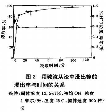 从锌渣中回收镓的方法4