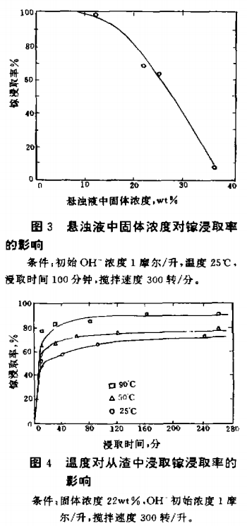 从锌渣中回收镓的方法5