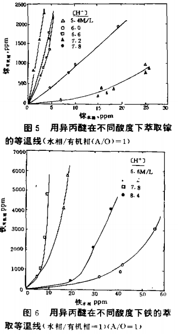 从锌渣中回收镓的方法6