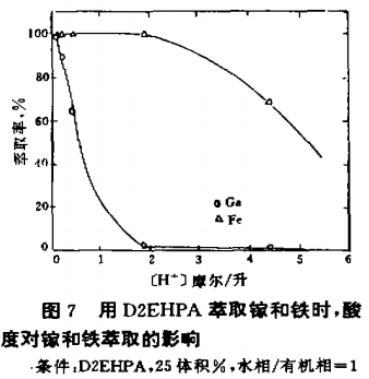 从锌渣中回收镓的方法7