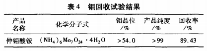 从钼精矿中综合回收铼的新工艺研究8