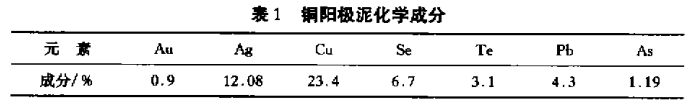 从铜阳极泥中回收硒、碲新技术1