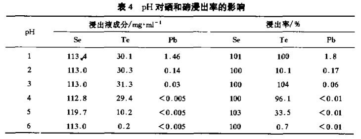 从铜阳极泥中回收硒、碲新技术3