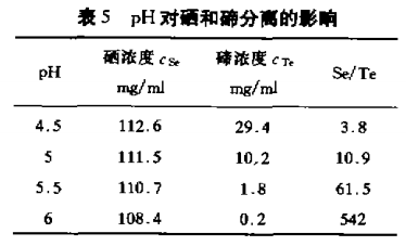 从铜阳极泥中回收硒、碲新技术4