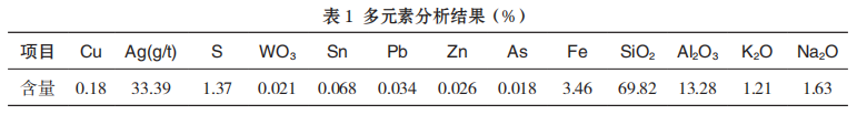 从钨锡尾矿中回收铜银的有效工艺1