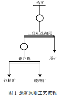 从钨锡尾矿中回收铜银的有效工艺2