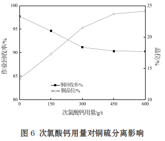 从钨锡尾矿中回收铜银的有效工艺7
