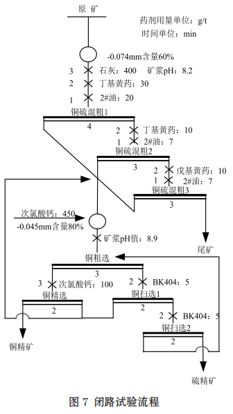 从钨锡尾矿中回收铜银的有效工艺8