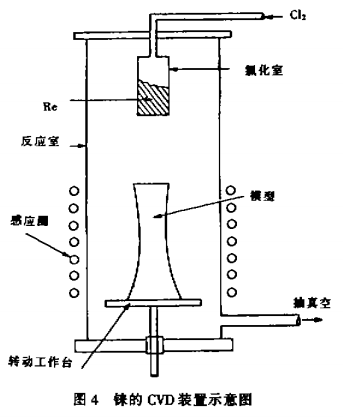 CVD铱涂层／铼基复合喷管研究进展6