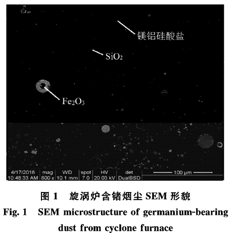 低品位含锗褐煤烟尘二次富集提锗工艺研究1