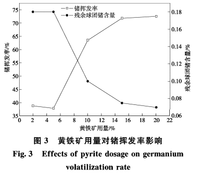 低品位含锗褐煤烟尘二次富集提锗工艺研究4