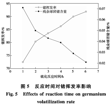 低品位含锗褐煤烟尘二次富集提锗工艺研究6