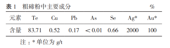 粗碲粉加压氧化浸出工艺研究1