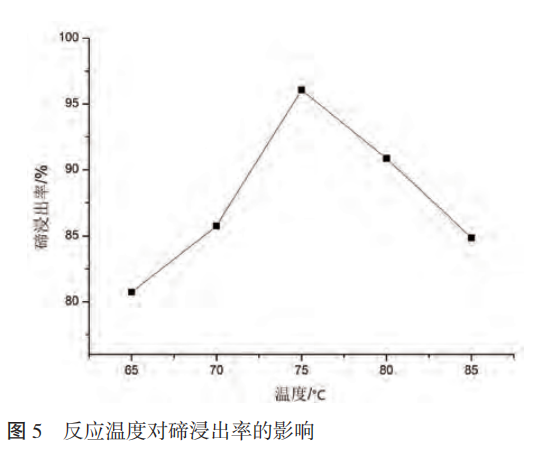 粗碲粉加压氧化浸出工艺研究8