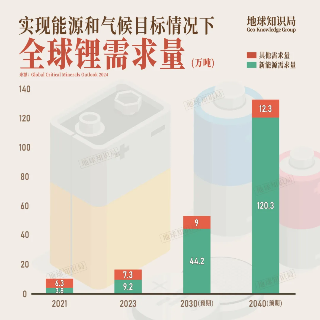 中国现在，非常缺矿2