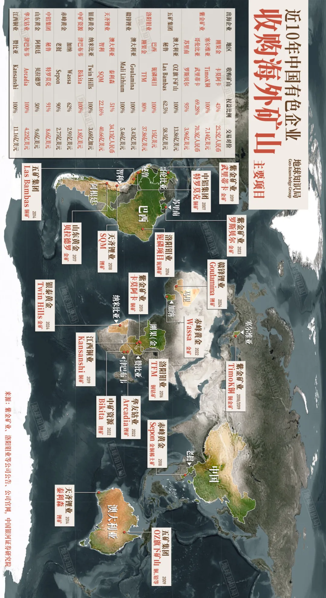 中国现在，非常缺矿5