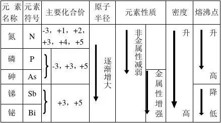 从化学角度了解，被出口管制的“锑”3