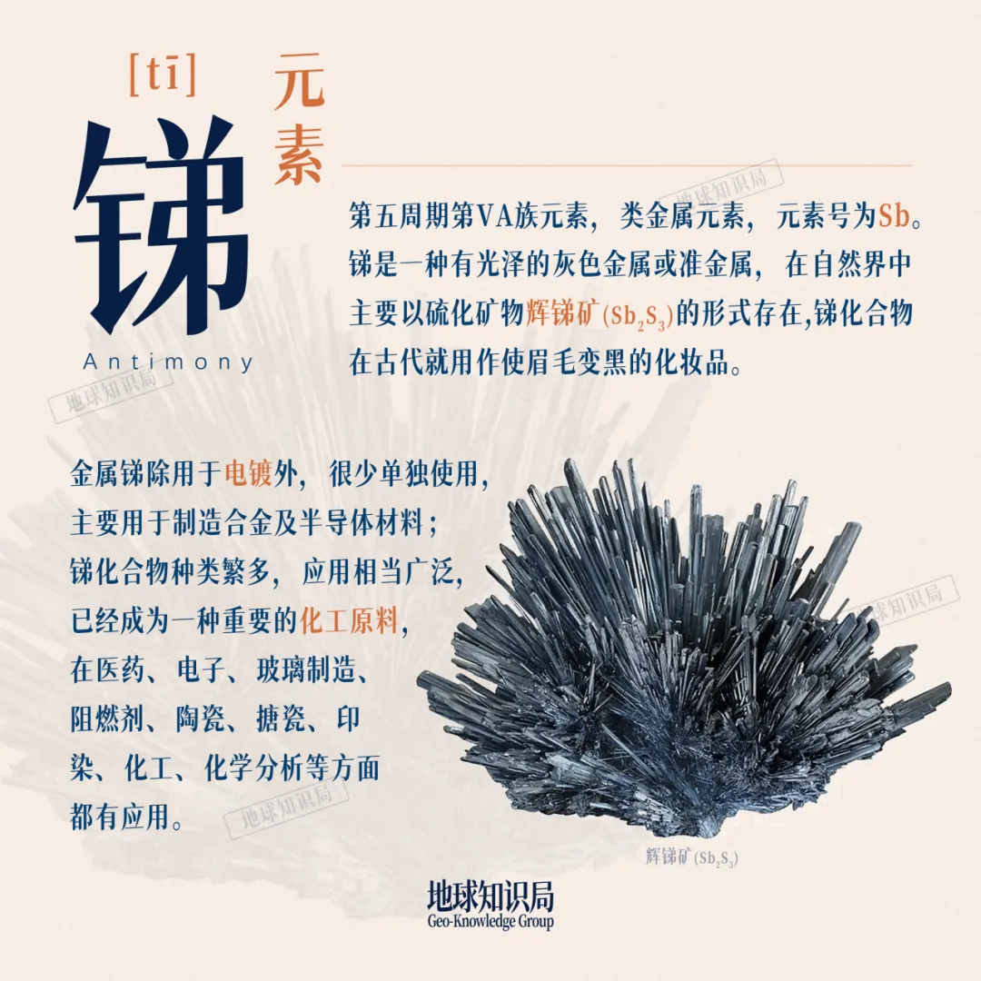 被出口管制的锑，中国遥遥领先！1