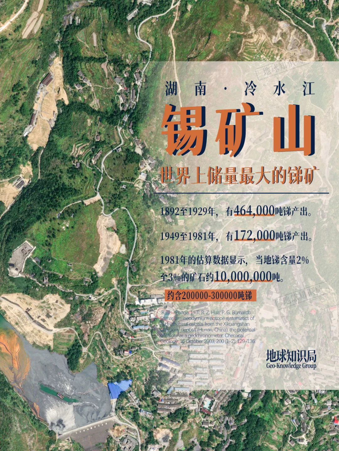 被出口管制的锑，中国遥遥领先！6